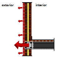 Figura 6: frente de forjado.