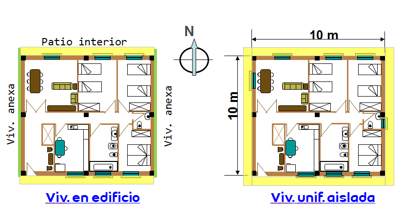 Figura 8: Afectación puentes térmicos en función a la tipología de vivienda.