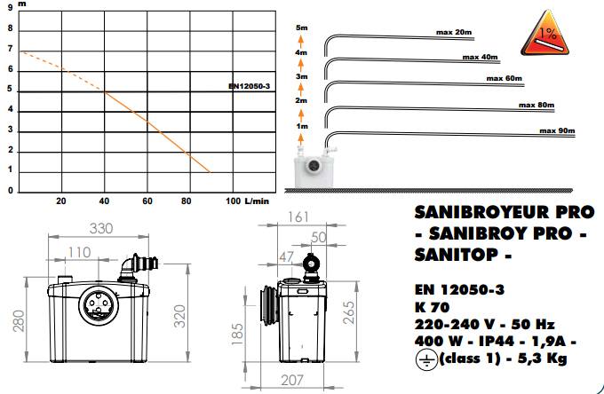 sanitop 3