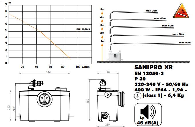 sanitop 4