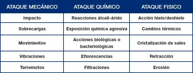 292_morteros-reparacion-01