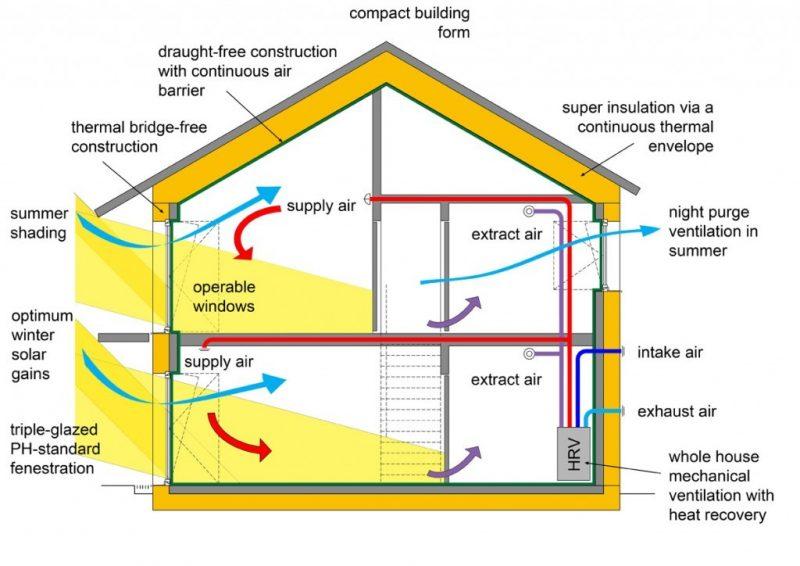 PHT_PH-Diagram