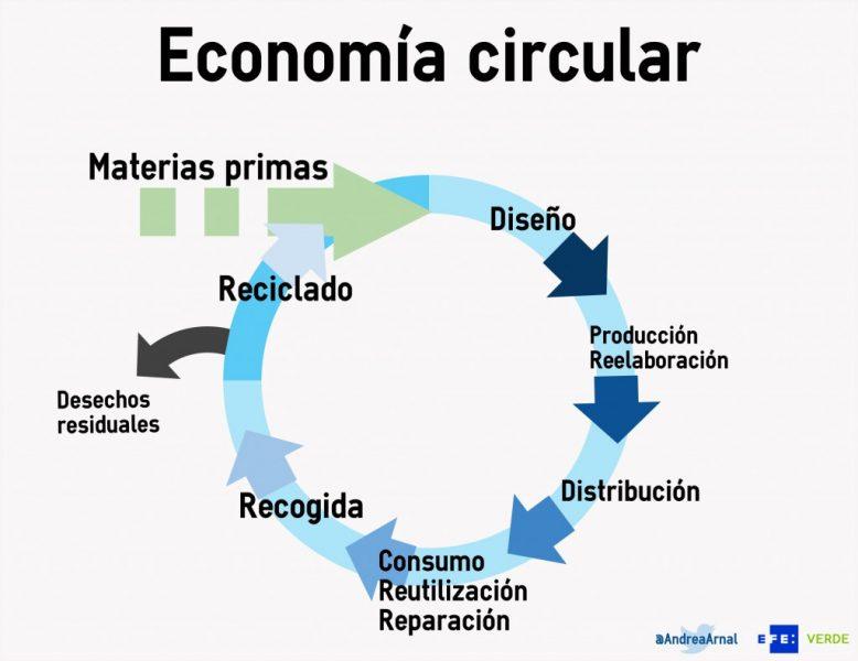 Economiacircular-1