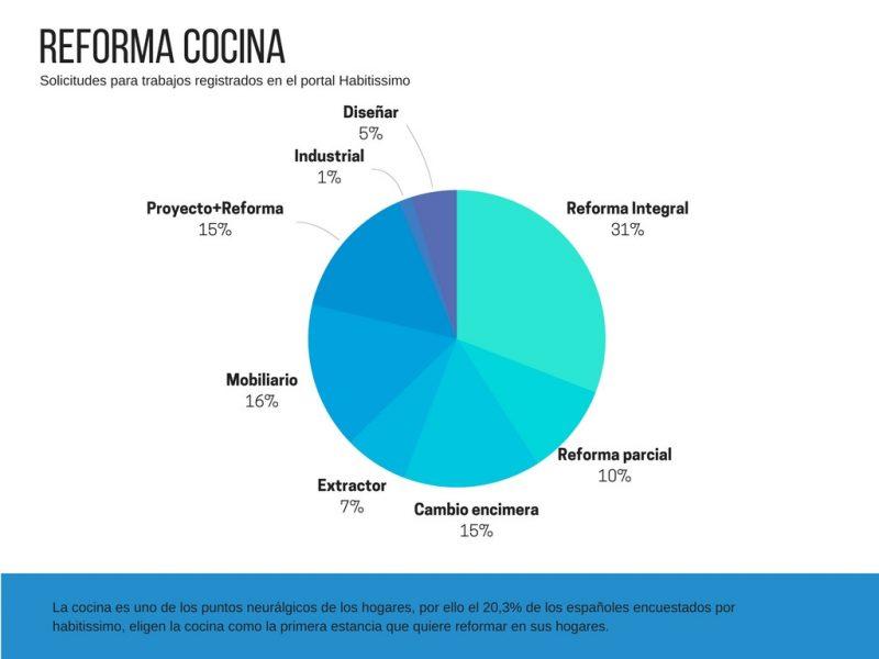 Tendencia Cocinas España (1)