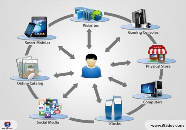 El-cliente-ya-no-es-multicanal-sino-omnicanal-624x438